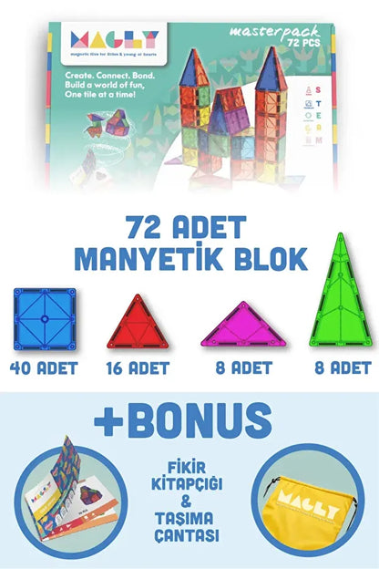 Manyetik Yapı Seti